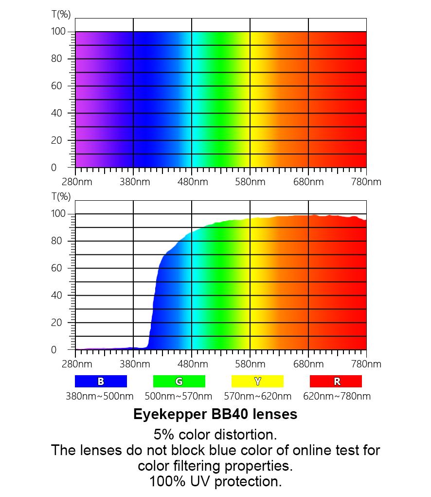 Retro Spectacles Blue Light Filter Classic Design 5 - UVR899eyekeeper.com