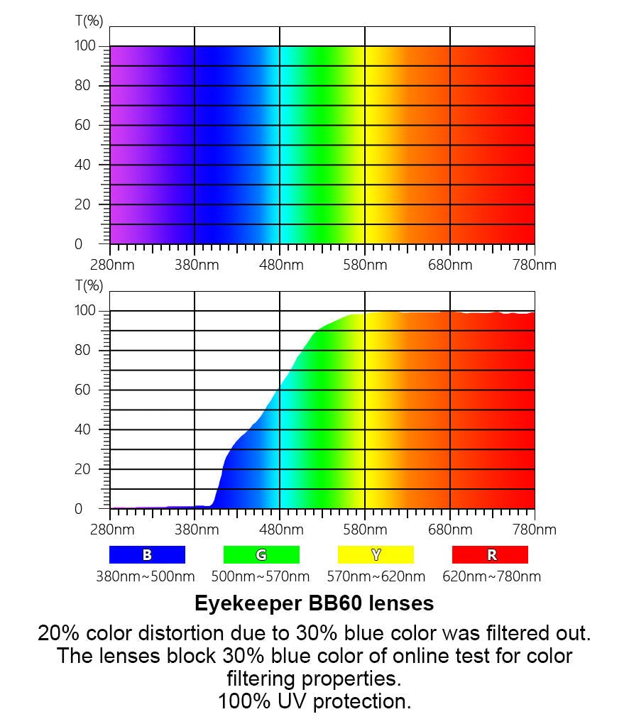 Stylish Oval Blue Light Blocking Reading Glasses TMB065eyekeeper.com