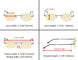 Product image thumbnail 4