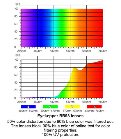 Eyekeeper BB98 Lens